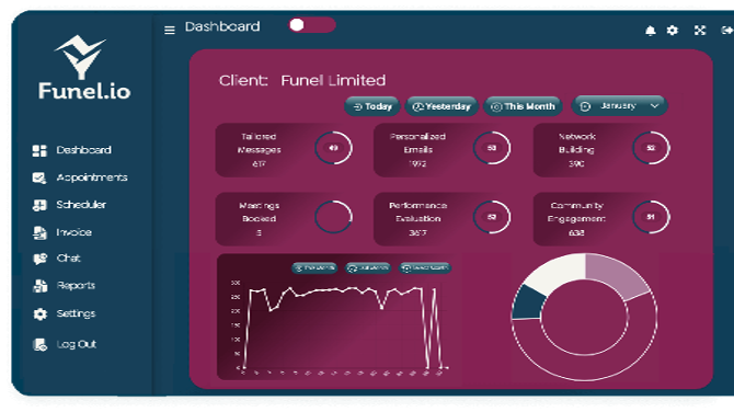 Funel.io